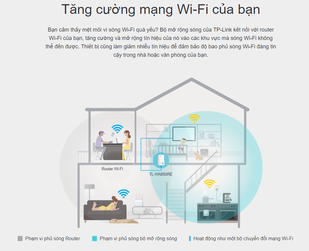 Bộ kích sóng wifi TP-Link TL-WR850RE Tốc độ N300Mbps  1